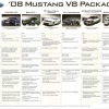 2008 GT/CS brochure